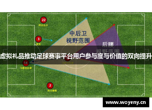 虚拟礼品推动足球赛事平台用户参与度与价值的双向提升