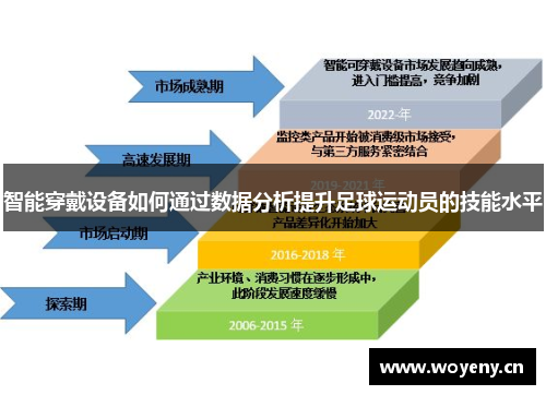 智能穿戴设备如何通过数据分析提升足球运动员的技能水平