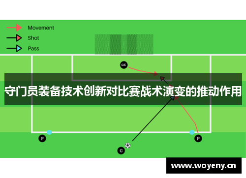 守门员装备技术创新对比赛战术演变的推动作用
