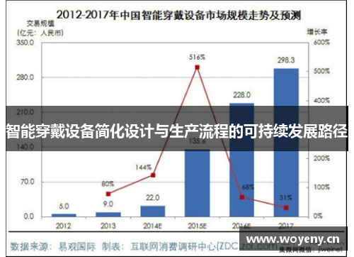 智能穿戴设备简化设计与生产流程的可持续发展路径